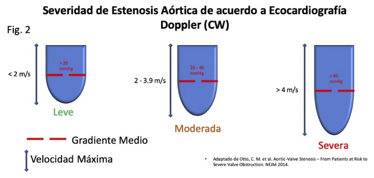 Figura 2 Figura 2