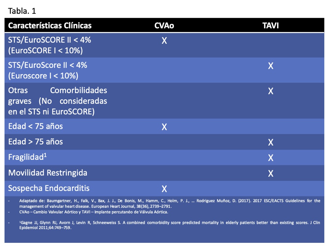 Tabla 1 Tabla 1