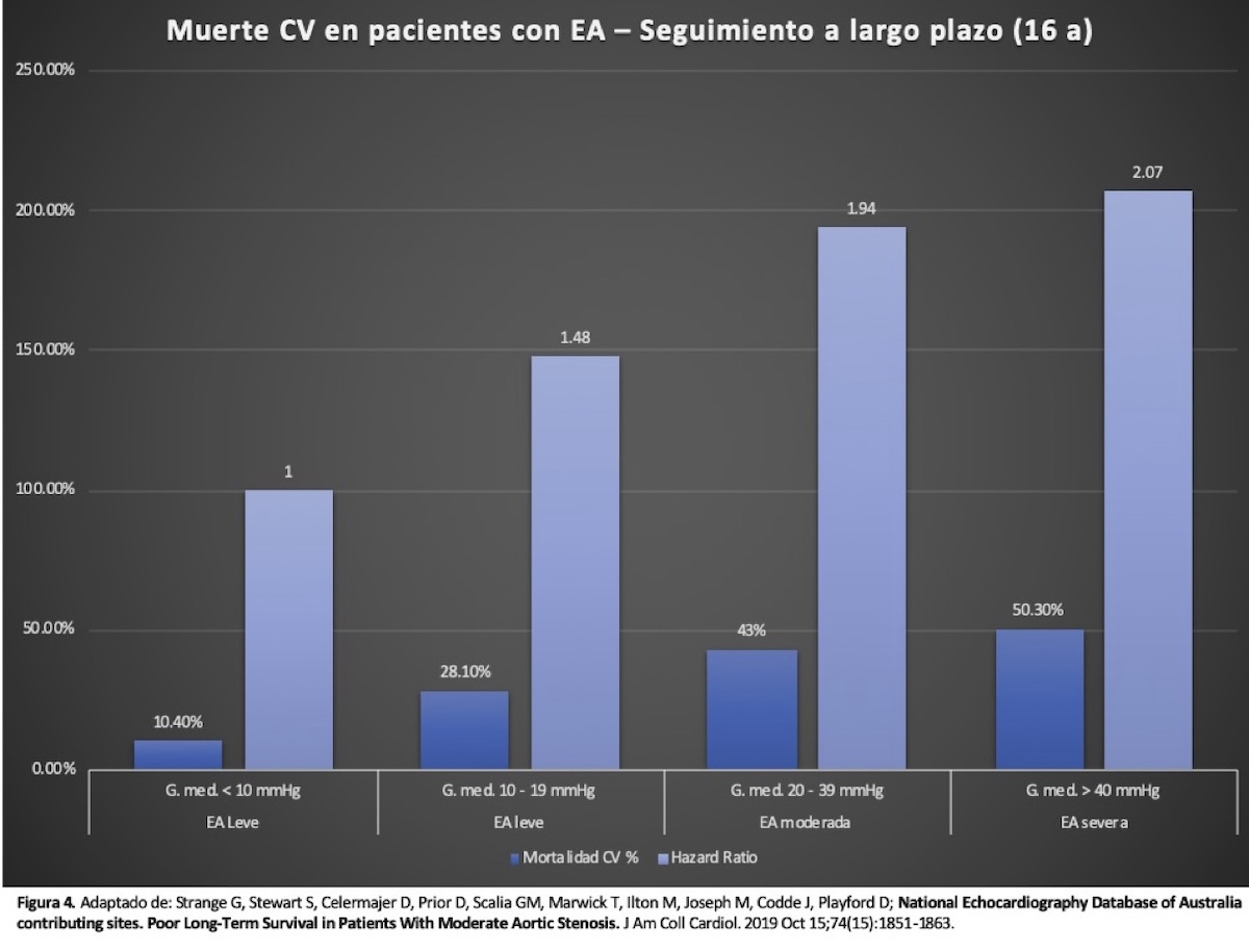 Figura 4 Figura 4