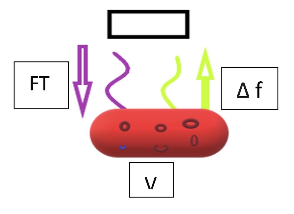 Figura 2. Principio Doppler. Figura 2. Principio Doppler.