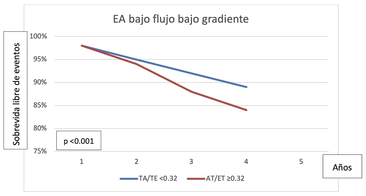 Figura 2b.