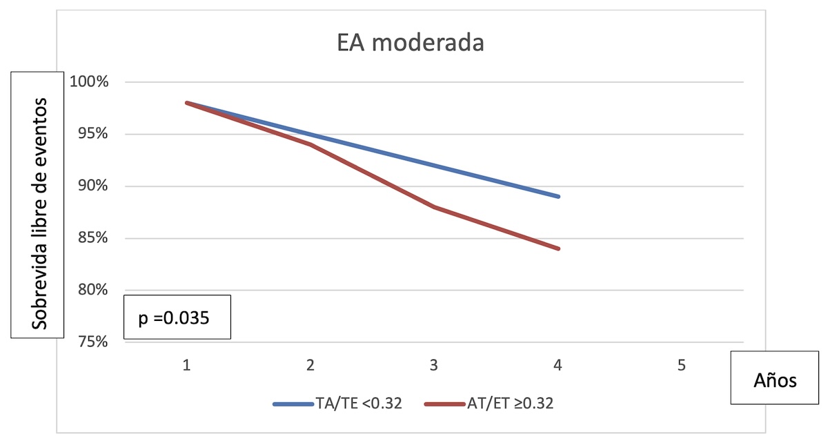 Figura 2c.