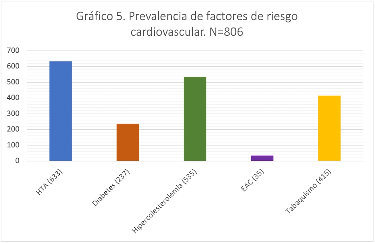 Figura 5.