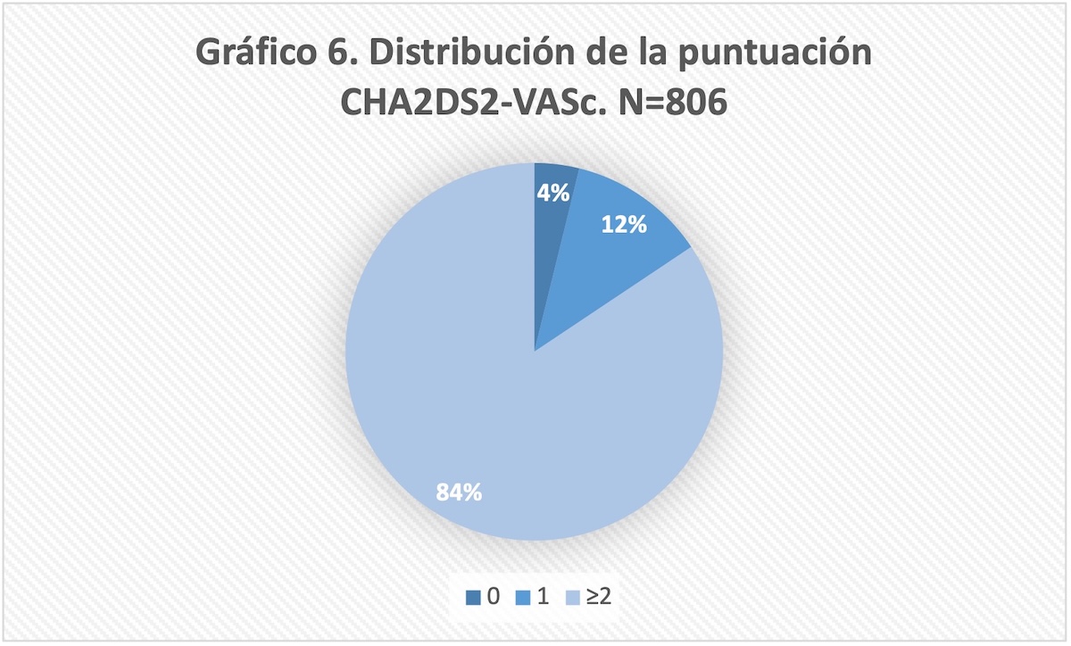 Figura 6.
