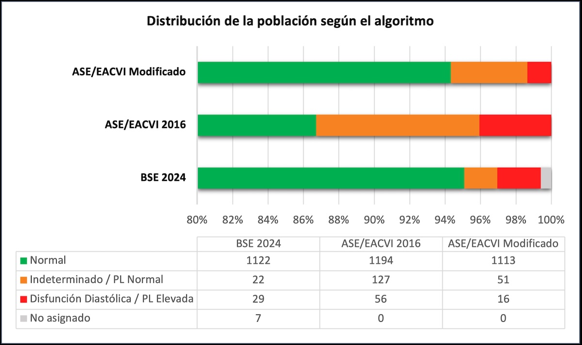Figura 7. Distribución de la población  PL = Presión de Llenado