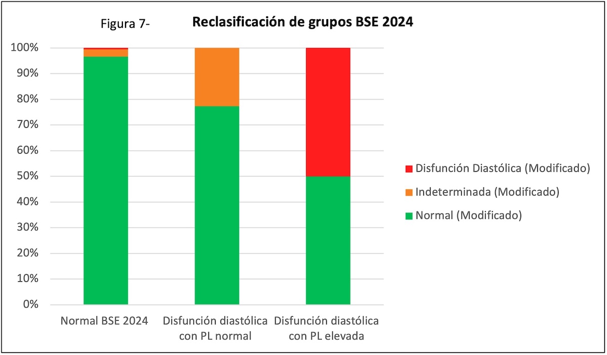 Figura 9. Reclasificación de grupos BSE 2024.