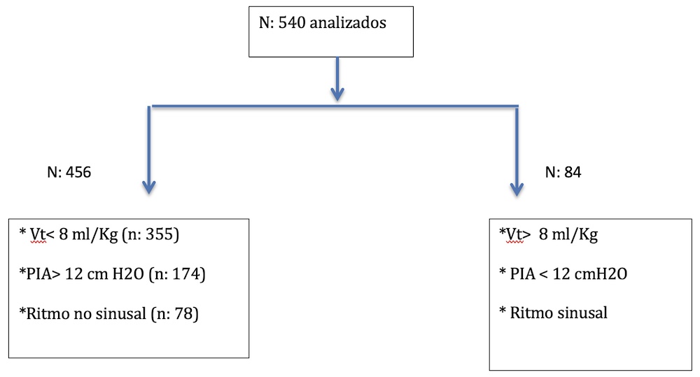 Figura 2 Figura 2