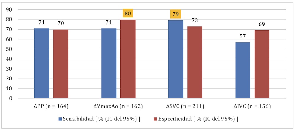 Figura 5 Figura 5