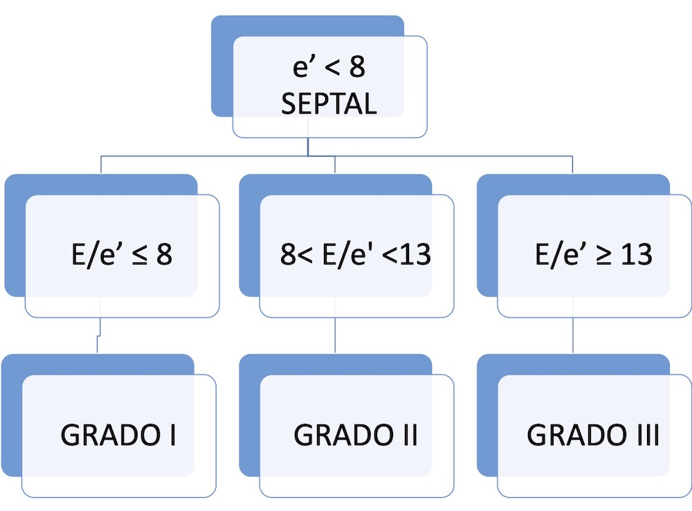 Figura 7. Definición simplificada.