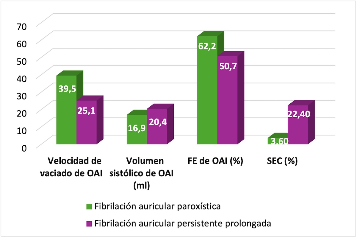 Figura 9. Parámetros ecográficos identificados en ETE-2D. Figura 9. Parámetros ecográficos identificados en ETE-2D.