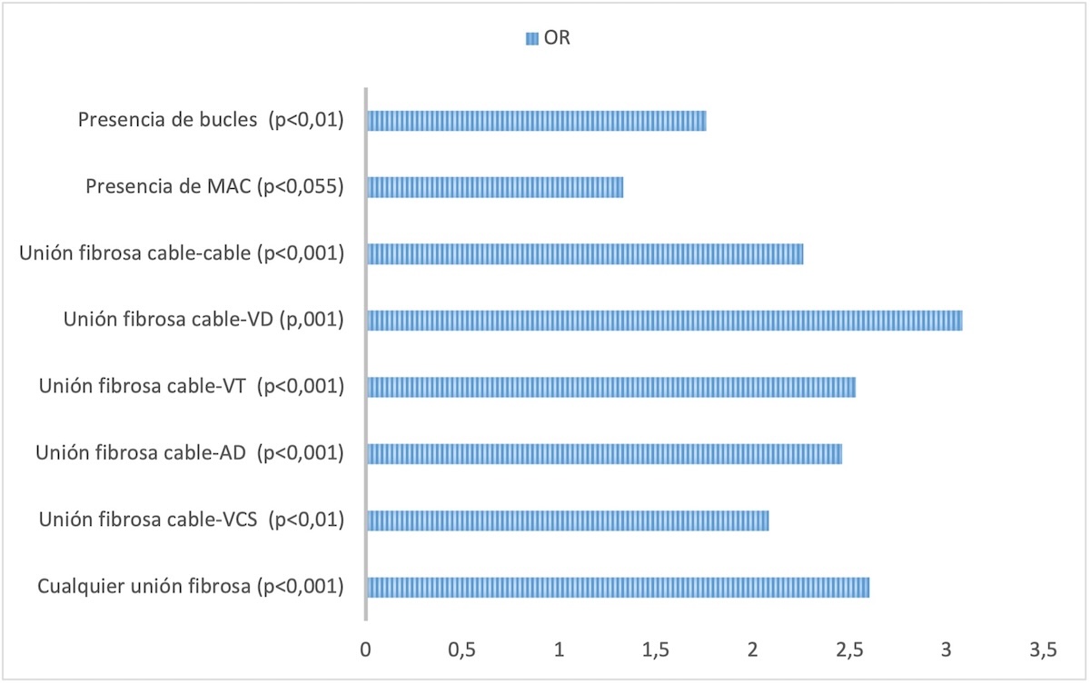 Figura 4. Factores que influyen en la aparición de dificultades técnicas.