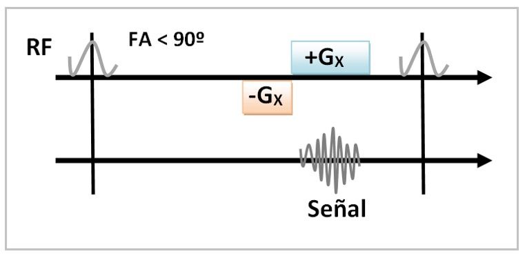 Figura 5