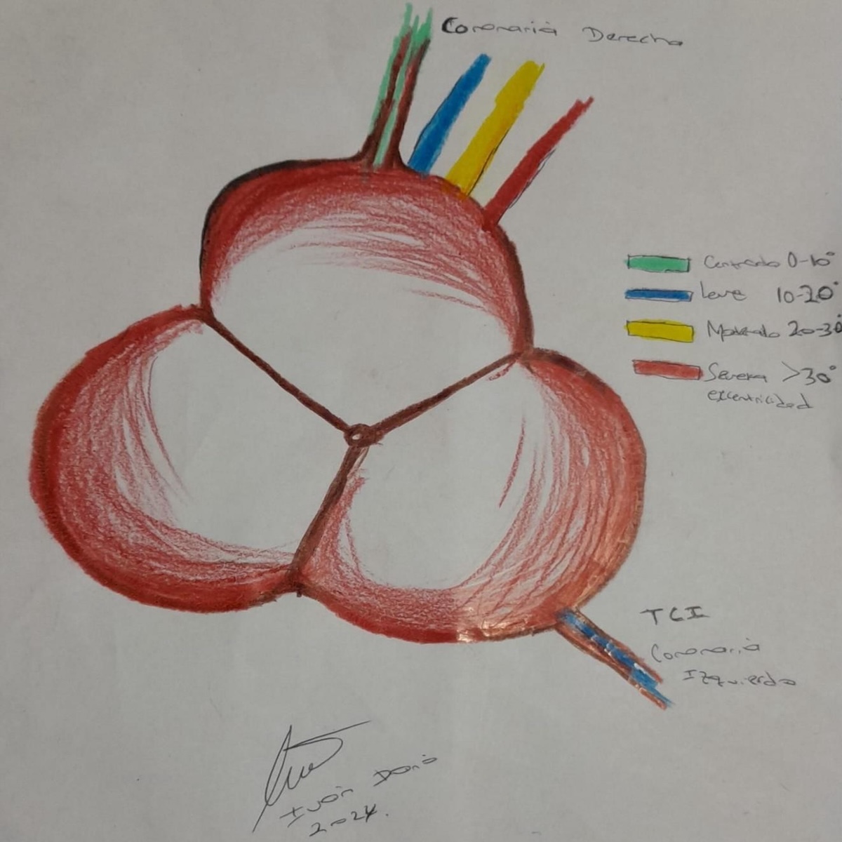 Figura 3