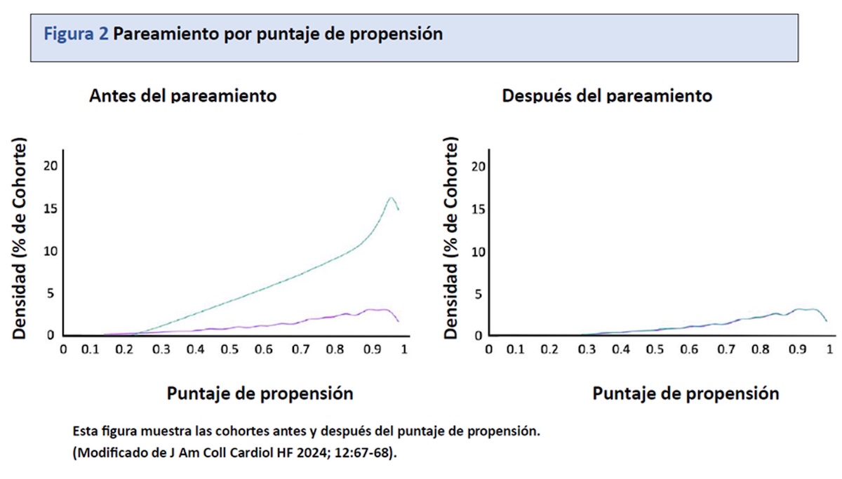 Figura 2. Pareamiento por puntaje de propensión