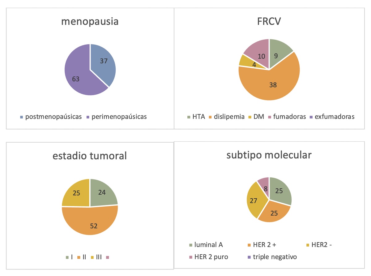 Figura 1