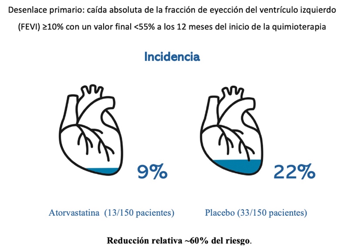 Figura 3. Resumen gráfico del desenlace primario.