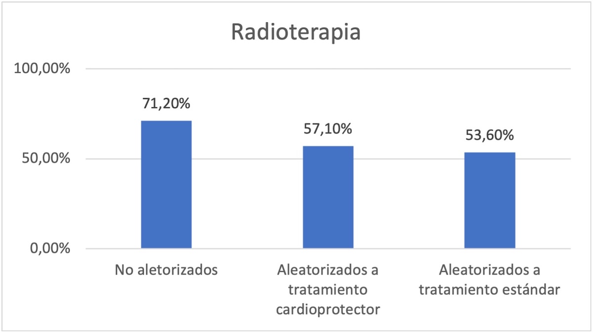 Figura 3