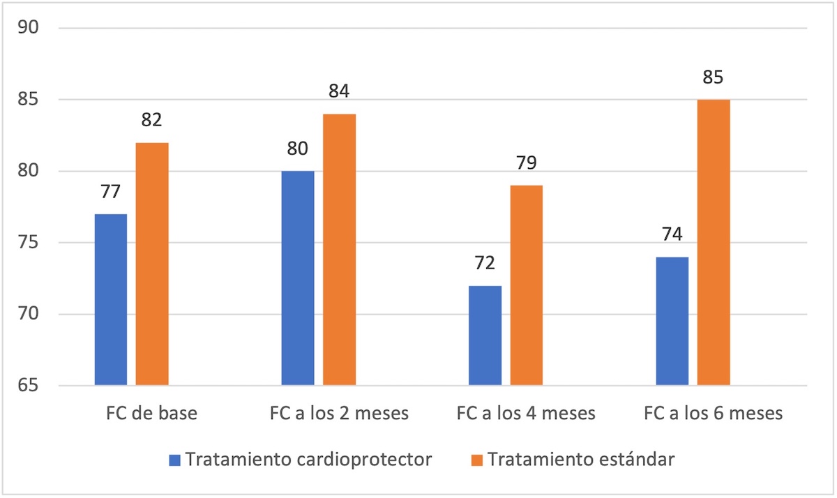 Figura 4