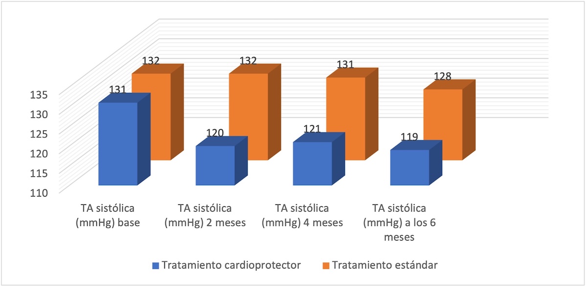 Figura 5