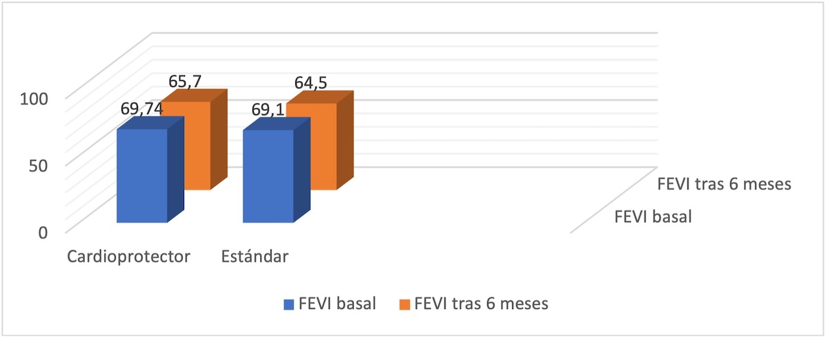 Figura 6