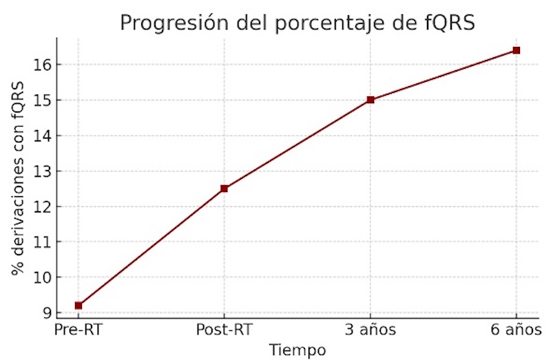 Gráfico 1
