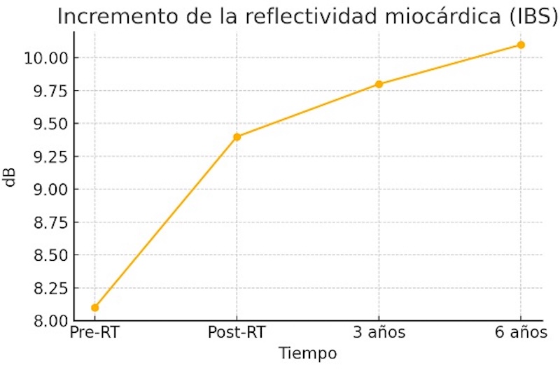 Gráfico 2
