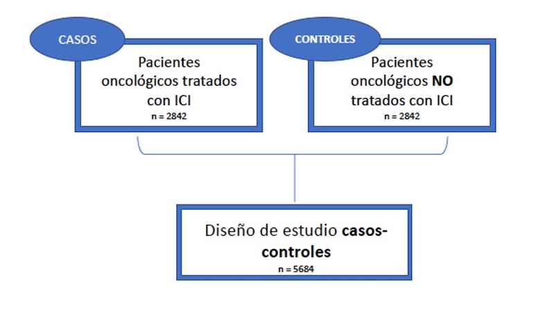 Figura 1