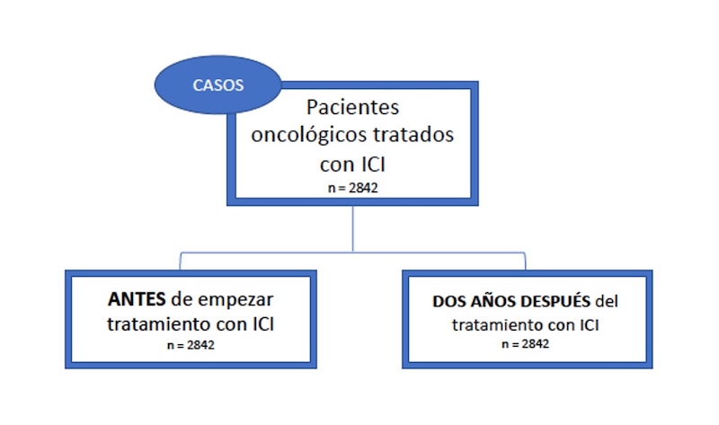 Figura 2 Figura 2