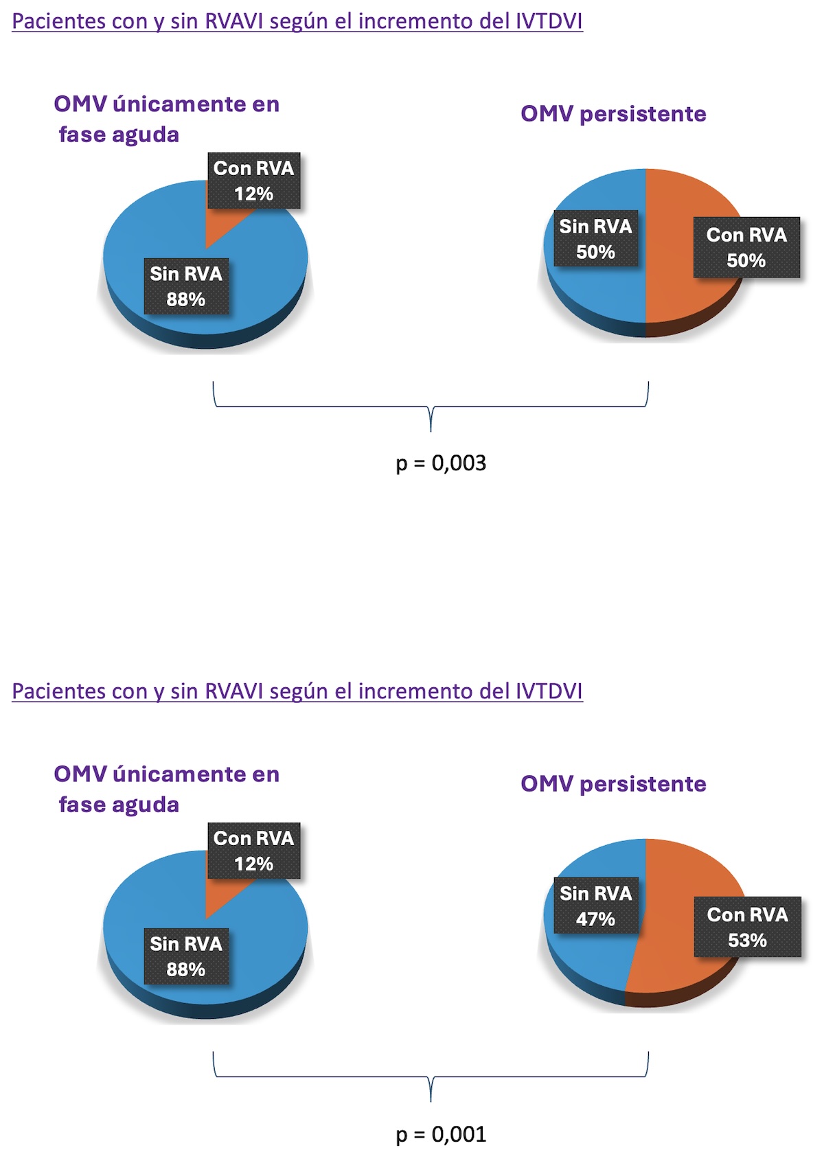 Figura 4: Pacientes apareados según características basales y de la CRM en fase aguda.
