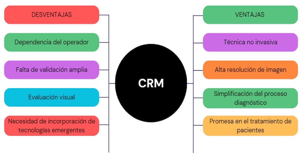 Figura 4. Ventajas y limitaciones del CMR Mass Score.