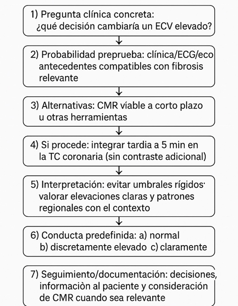Figura 3. Marco práctico para solicitar e interpretar ECV-TC (esquema propio).