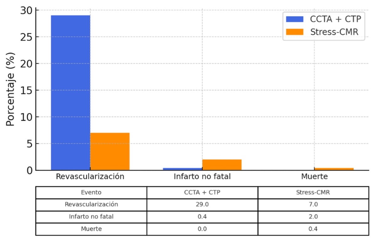 Figura 3.