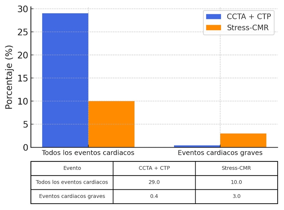 Figura 4.