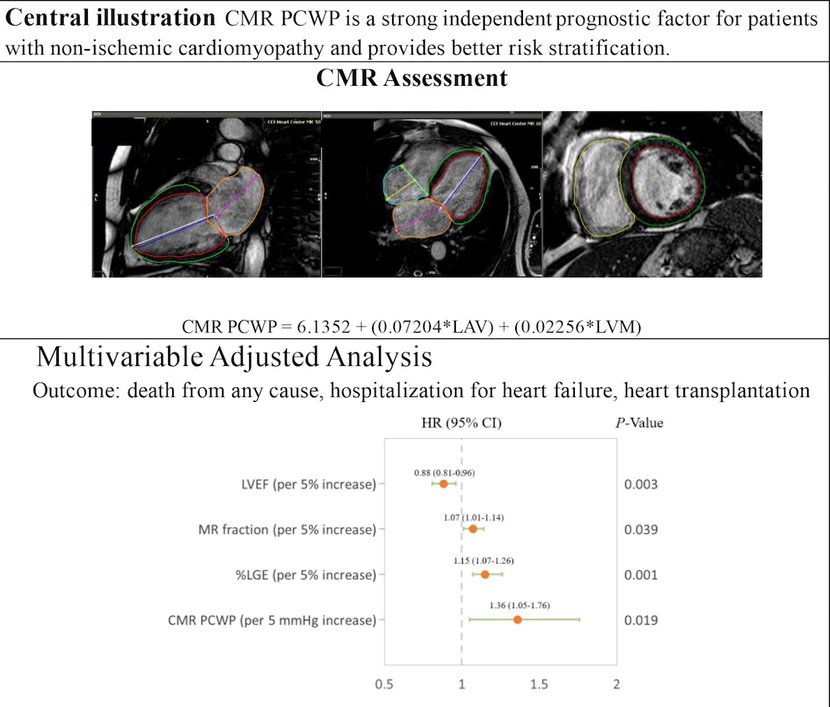 Evaluación de las presiones de llenado con CRMN como predictor de resultados adversos en pacientes con miocardiopatía no isquémica