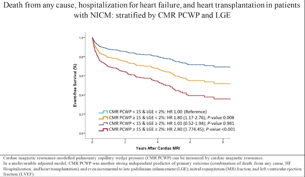 Evaluación de las presiones de llenado con CRMN como predictor de resultados adversos en pacientes con miocardiopatía no isquémica
