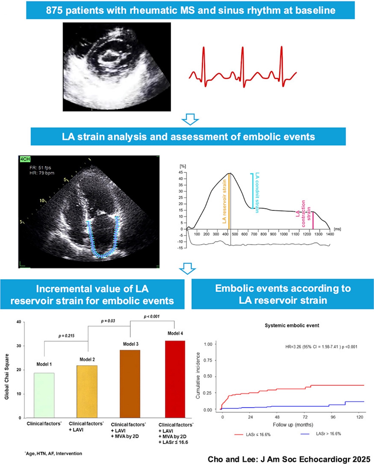 Estratificación del riesgo embólico en la estenosis mitral reumática en ritmo sinusal: aportación del strain auricular izquierdo