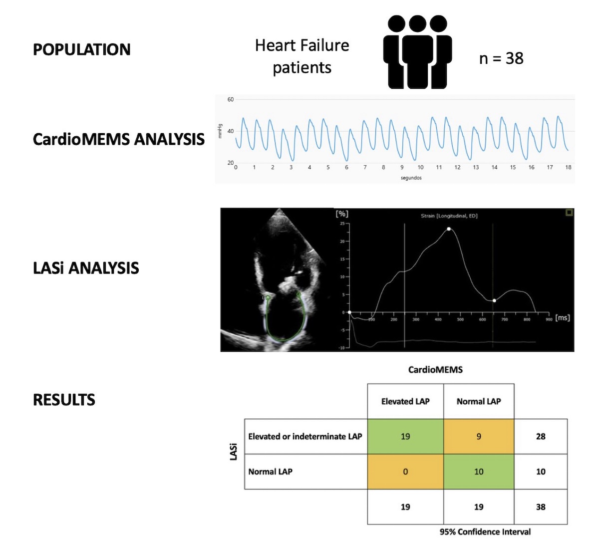 Evaluación no invasiva de la presión auricular izquierda en pacientes con insuficiencia cardiaca: comparación directa de una nueva herramienta ecocardiográfica basada en aprendizaje automático con un sensor inalámbrico de presión en la arteria pulmonar